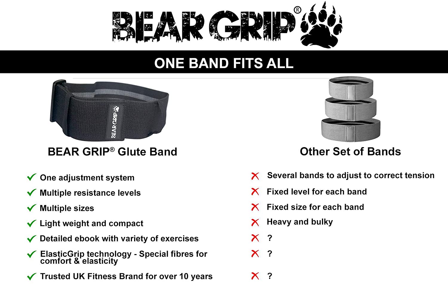 Adjustable Resistance Hip Band, Heavy Duty Glute Activation Band